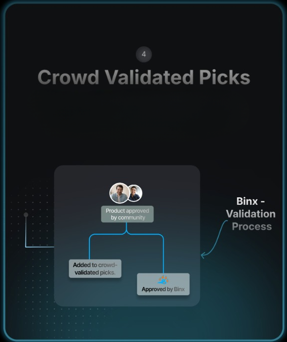 Crowd Validated Picks Preview